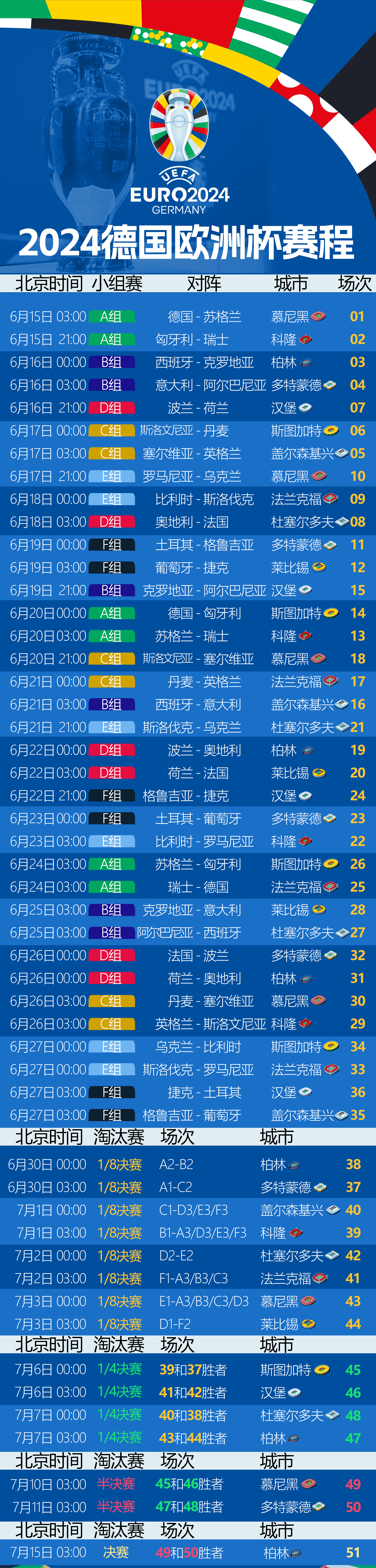欧洲杯预选赛：巅峰之战即将打响，预测晋级之路的简单介绍