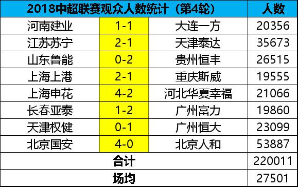 国安客场力克重庆，积分追赶中超前四