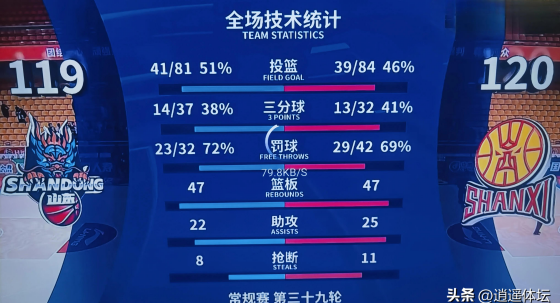 拼尽全力！全队奋战至最后一刻，惜败落幕的简单介绍