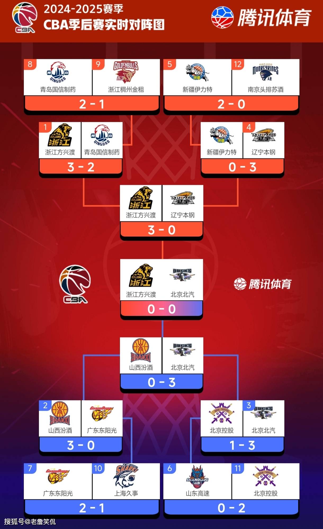 新赛季球队冠军热门球队揭晓 新赛季球队冠军热门球队揭晓