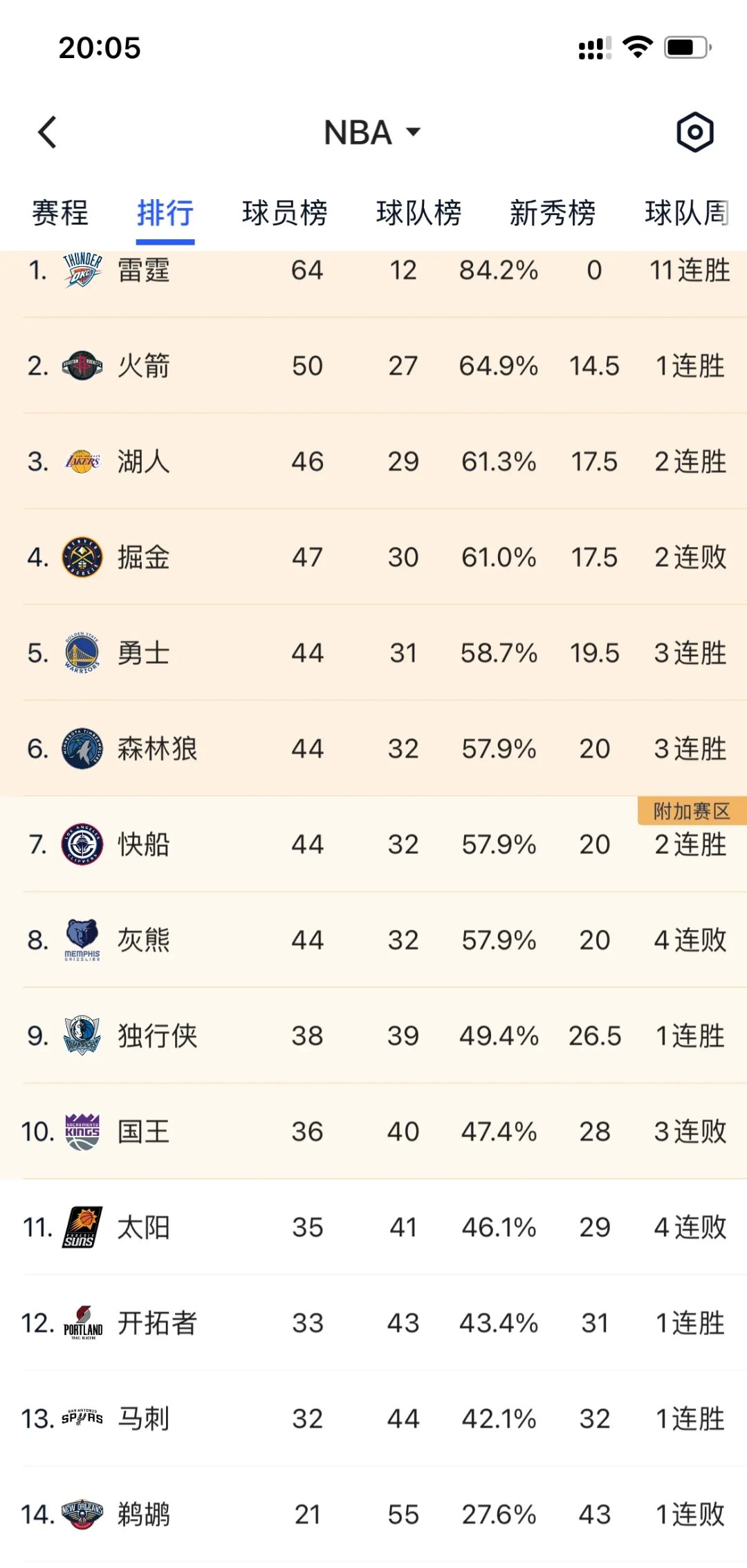 关于开拓者取得胜利，西部排名升至前七的信息