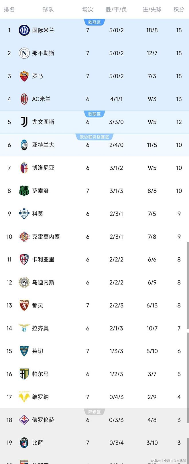 爱游戏在线-那不勒斯大比分战胜对手，继续排名榜首的简单介绍