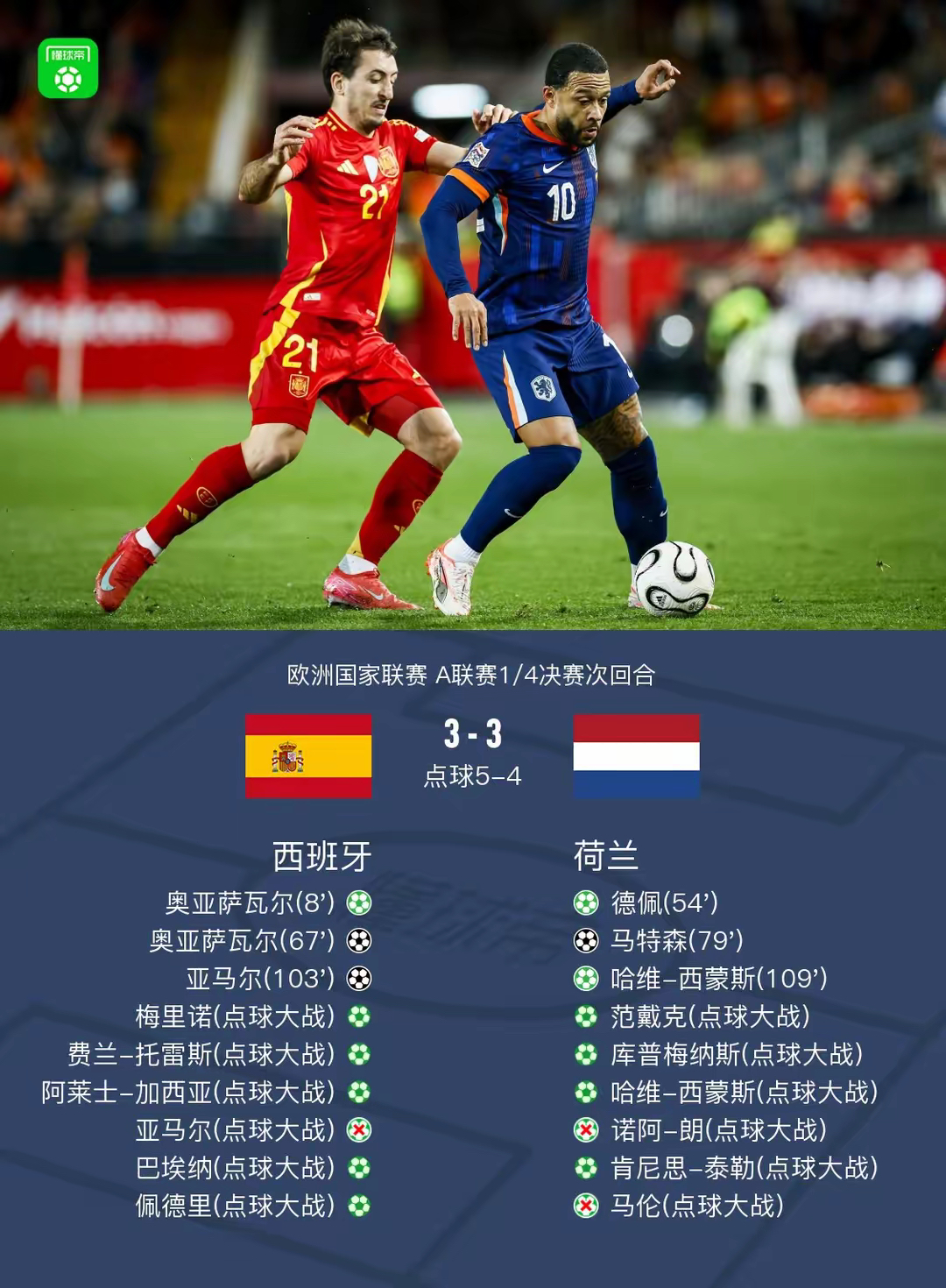 关于荷兰队顽强战平德国,欧锦赛资格赛存希望的信息 关于荷兰队顽强战平德国,欧锦赛资格赛存希望的信息