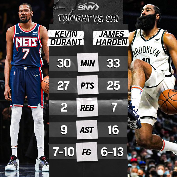 哈登三分绝杀，篮网大胜湖人成为热门